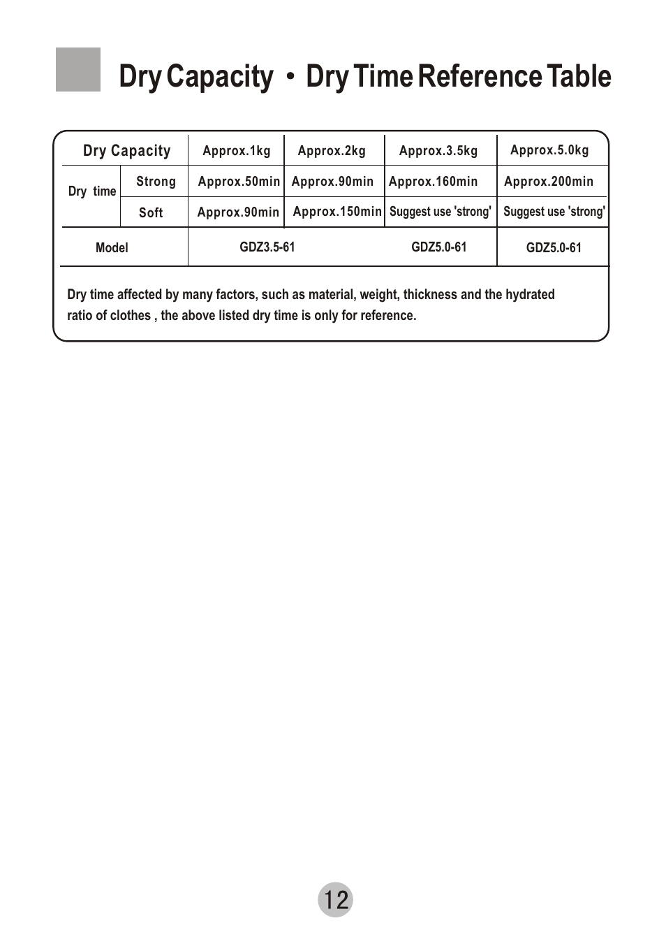 Т³гж 13, Dry capacity dry time reference table | haier GDZ5.0-61 User Manual | Page 13 / 16