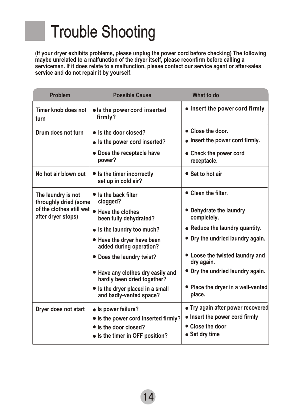 Т³гж 15, Trouble shooting | haier GDZ5.0-61 User Manual | Page 15 / 16