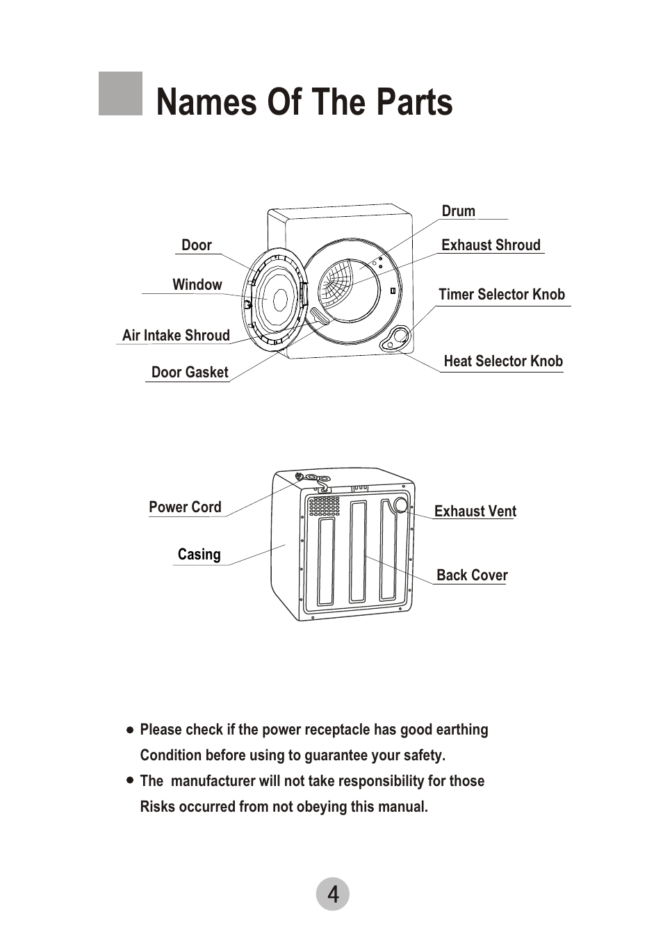 Т³гж 5, Names of the parts | haier GDZ5.0-61 User Manual | Page 5 / 16