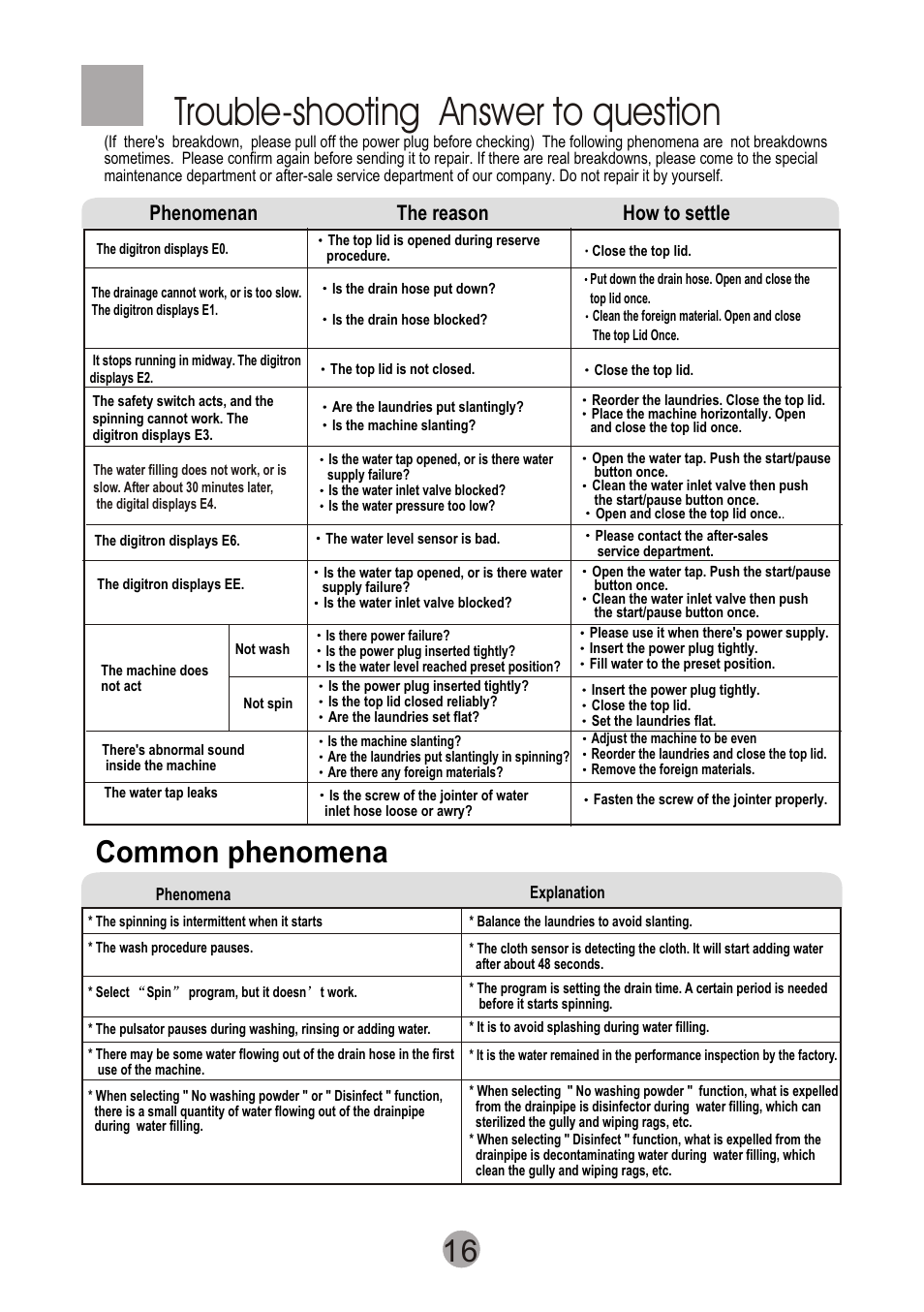 Т³гж 18, Trouble-shooting answer to question, Common phenomena | Phenomenan the reason how to settle | haier XQSB60-JN User Manual | Page 18 / 20