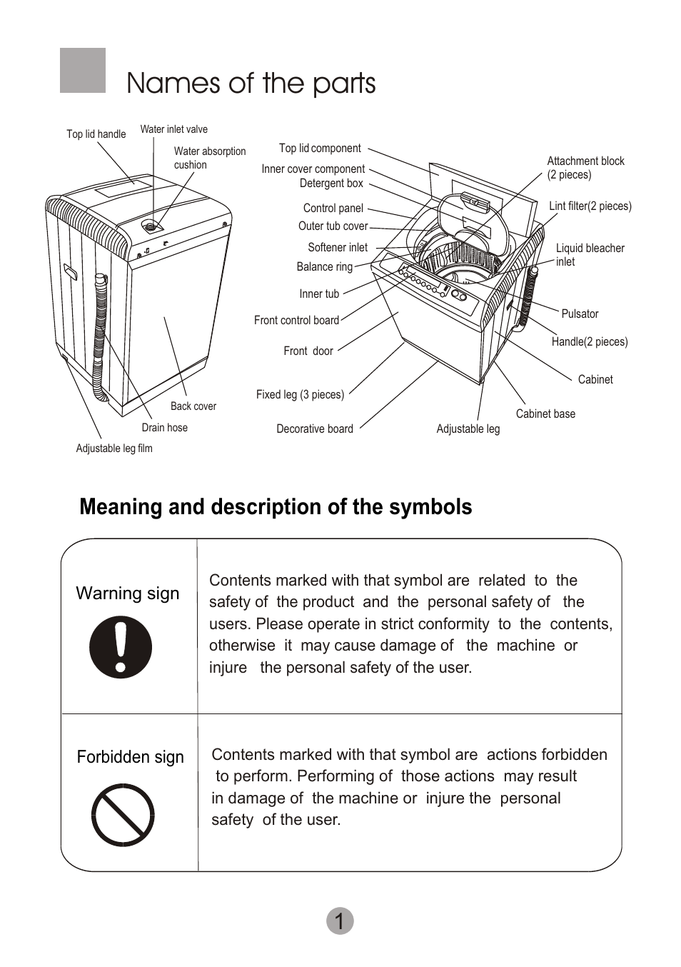 Т³гж 3, Names of the parts, 1meaning and description of the symbols | Warning sign forbidden sign | haier XQSB60-JN User Manual | Page 3 / 20