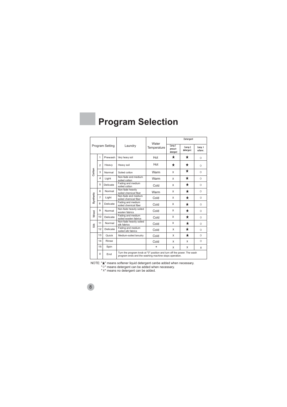 Program selection | haier HBF855TVE User Manual | Page 10 / 18