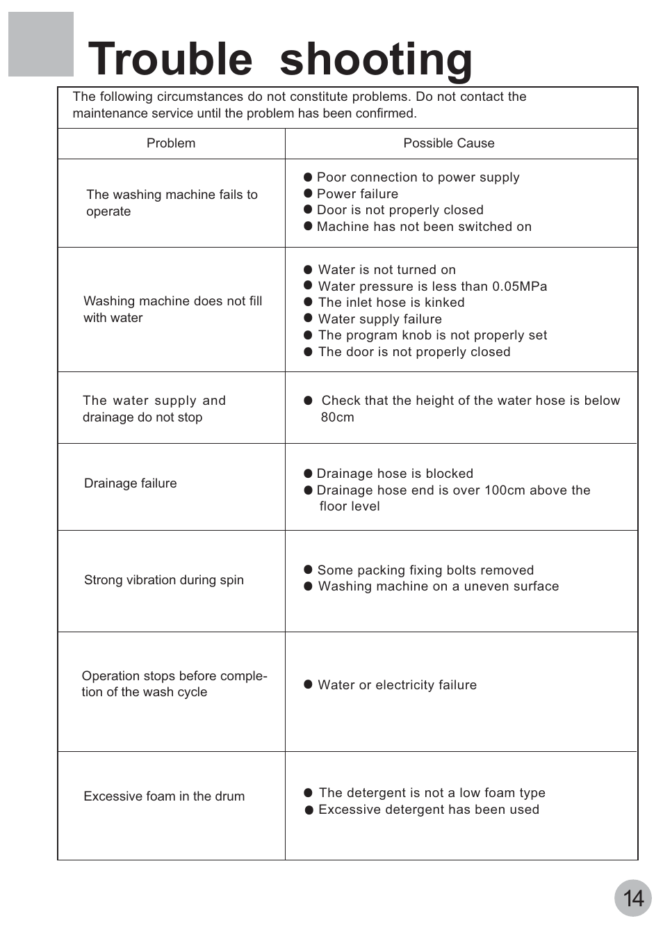 Trouble shooting | haier HBF855TVE User Manual | Page 16 / 18