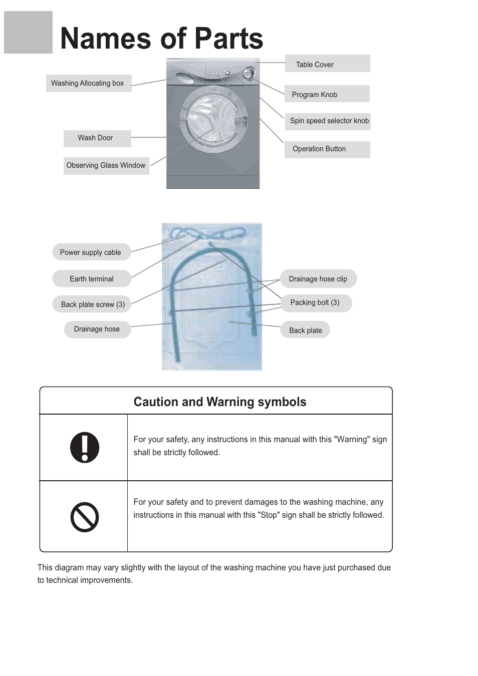 Names of parts, Caution and warning symbols | haier HBF855TVE User Manual | Page 2 / 18