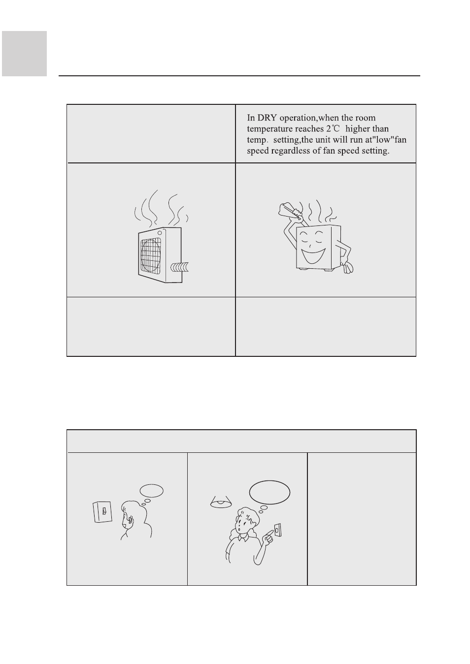 Troubleshooting | haier AE092FCAJA User Manual | Page 17 / 35