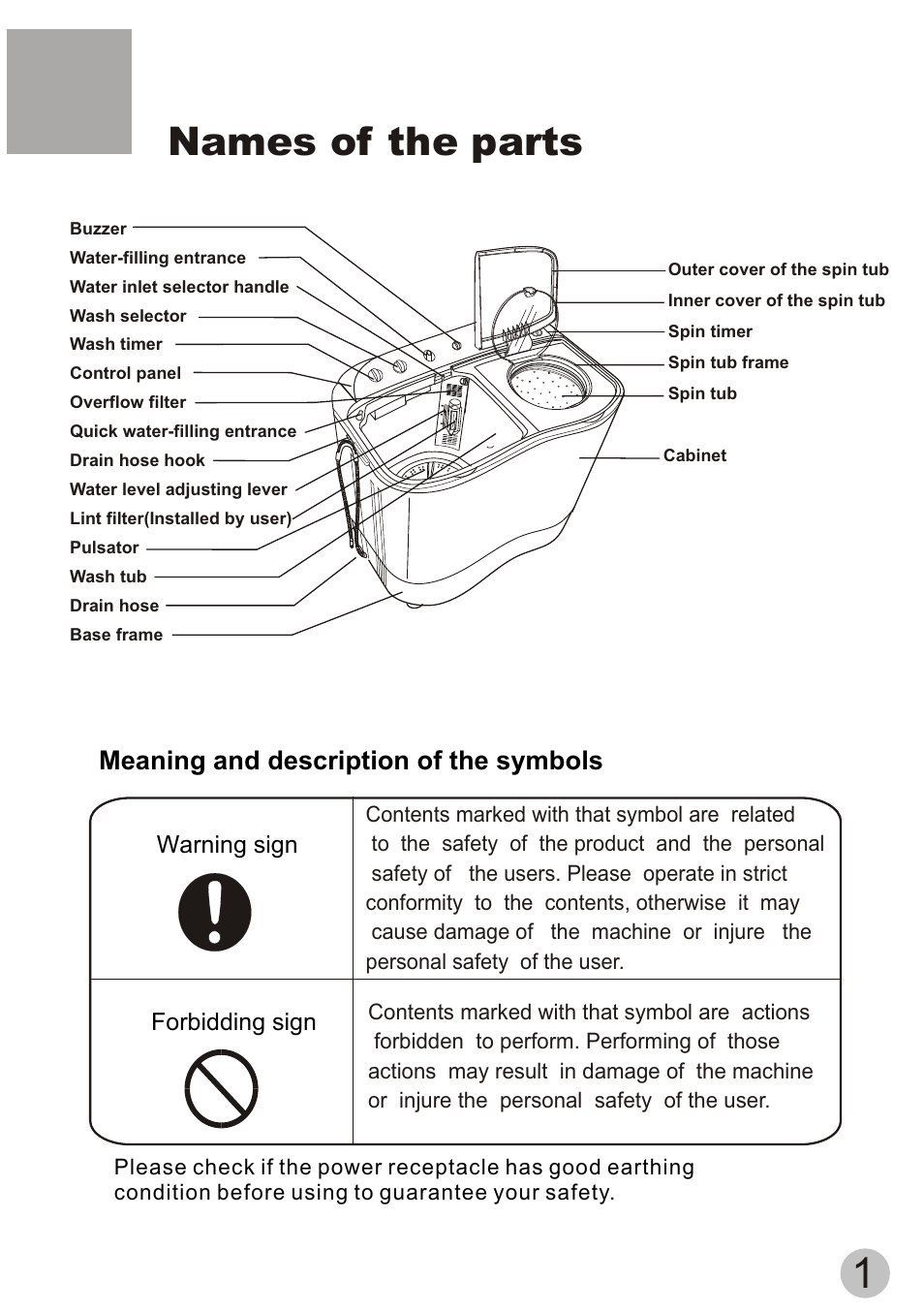 Т³гж 3, Ч ² ¿ о » г ы ³ ж, Names of the parts | Meaning and description of the symbols | haier HWM80-113S-Fiji User Manual | Page 3 / 19