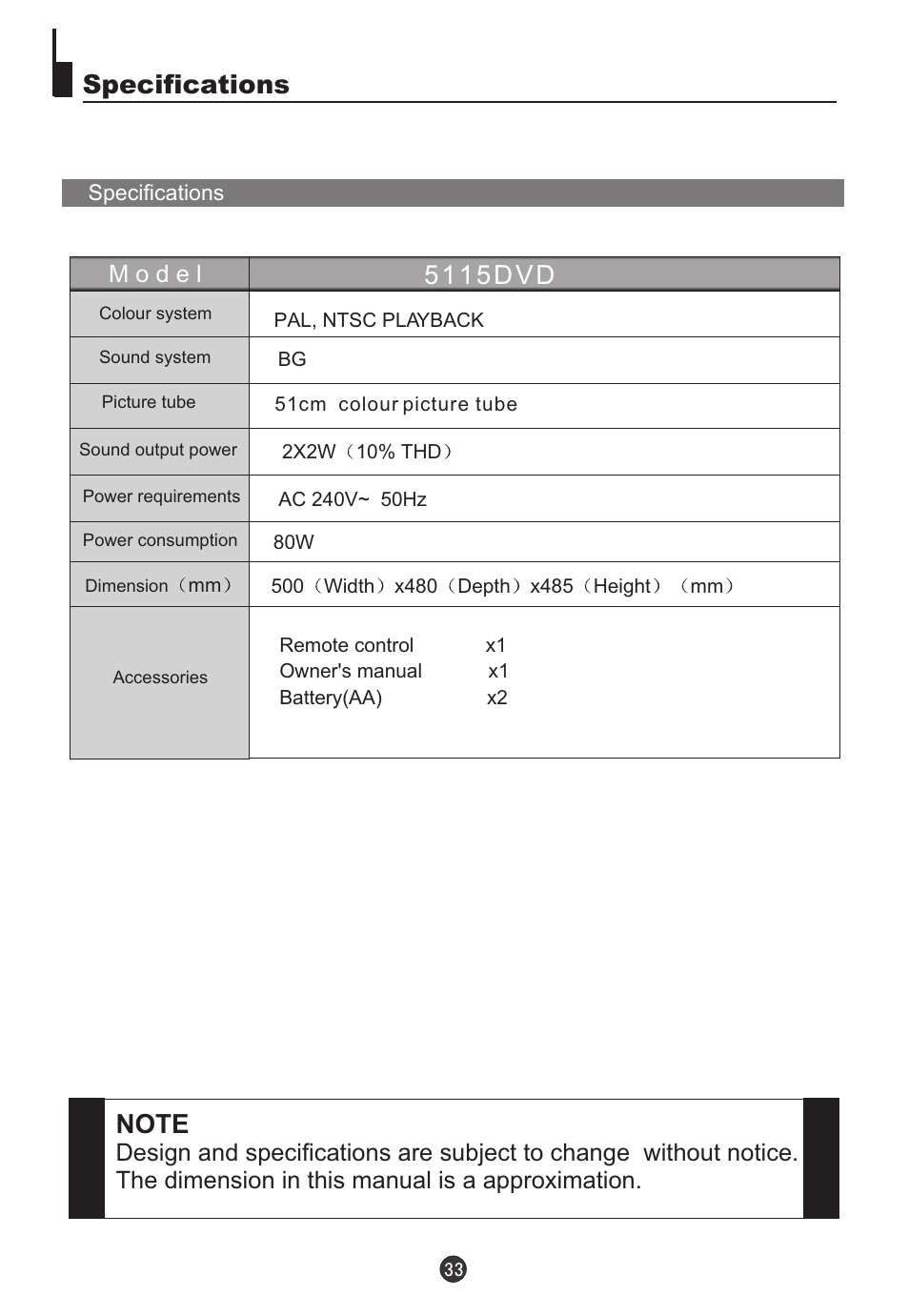 Specifications, 5 1 1 5 d v d | haier 5115DVD User Manual | Page 35 / 35