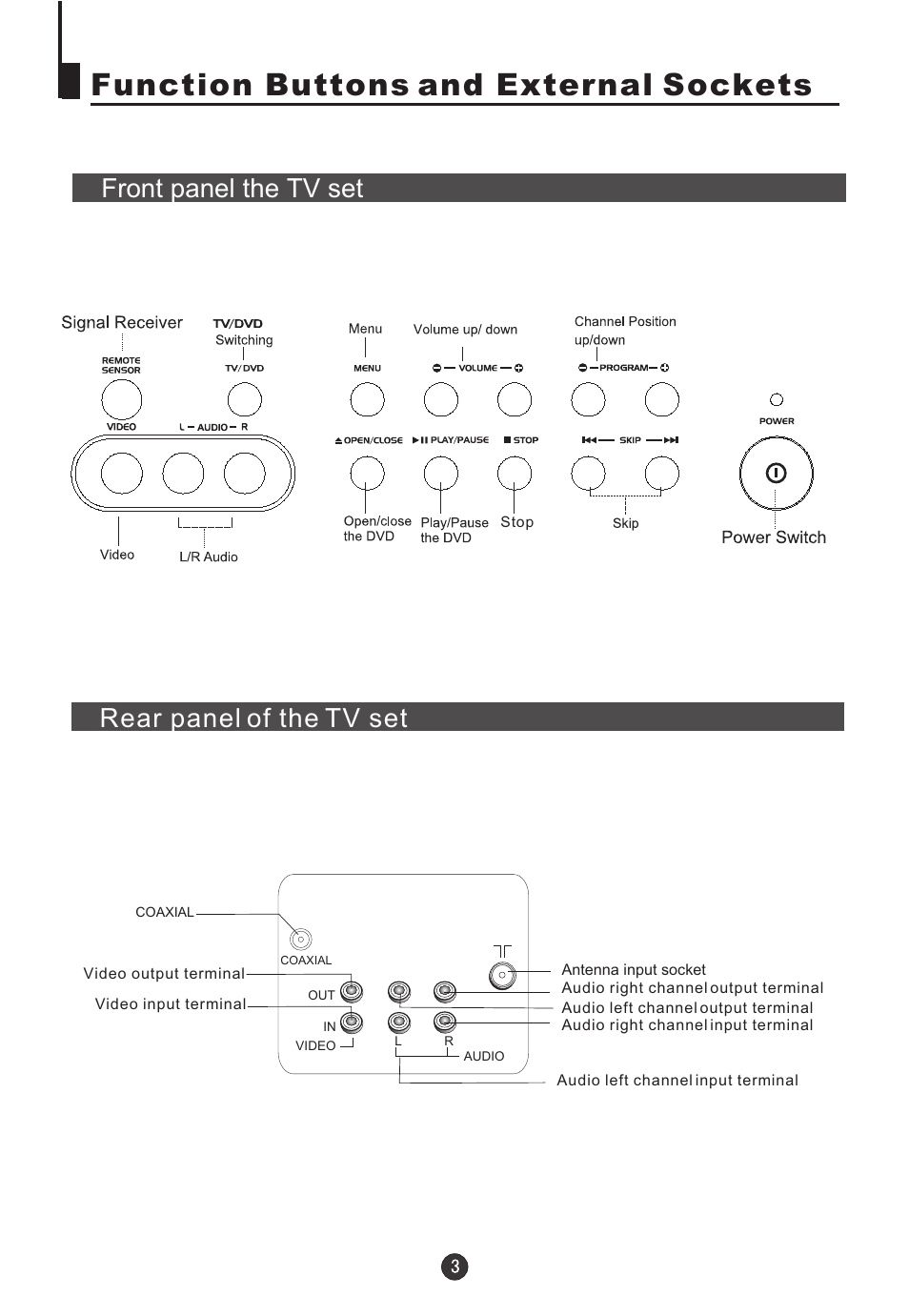 Function buttons and external sockets, Rear panel of the tv set front panel the tv set | haier 5115DVD User Manual | Page 5 / 35