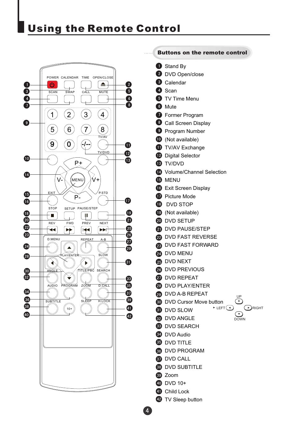 Using the remote control, P+ p- v- v | haier 5115DVD User Manual | Page 6 / 35