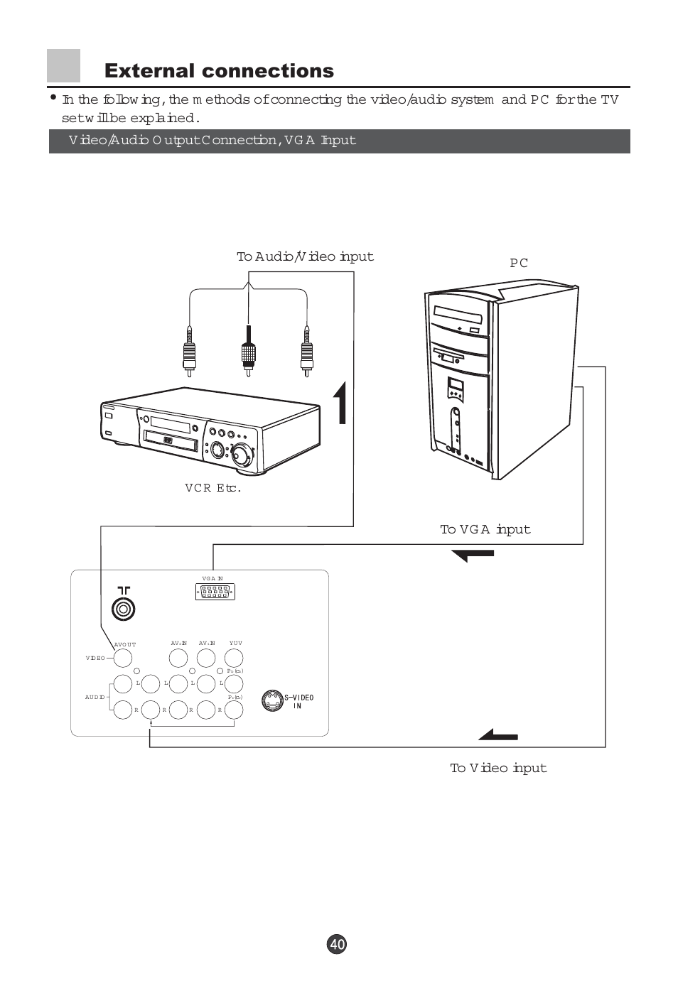 External connections, Vc r etc | haier 29F5D User Manual | Page 41 / 45