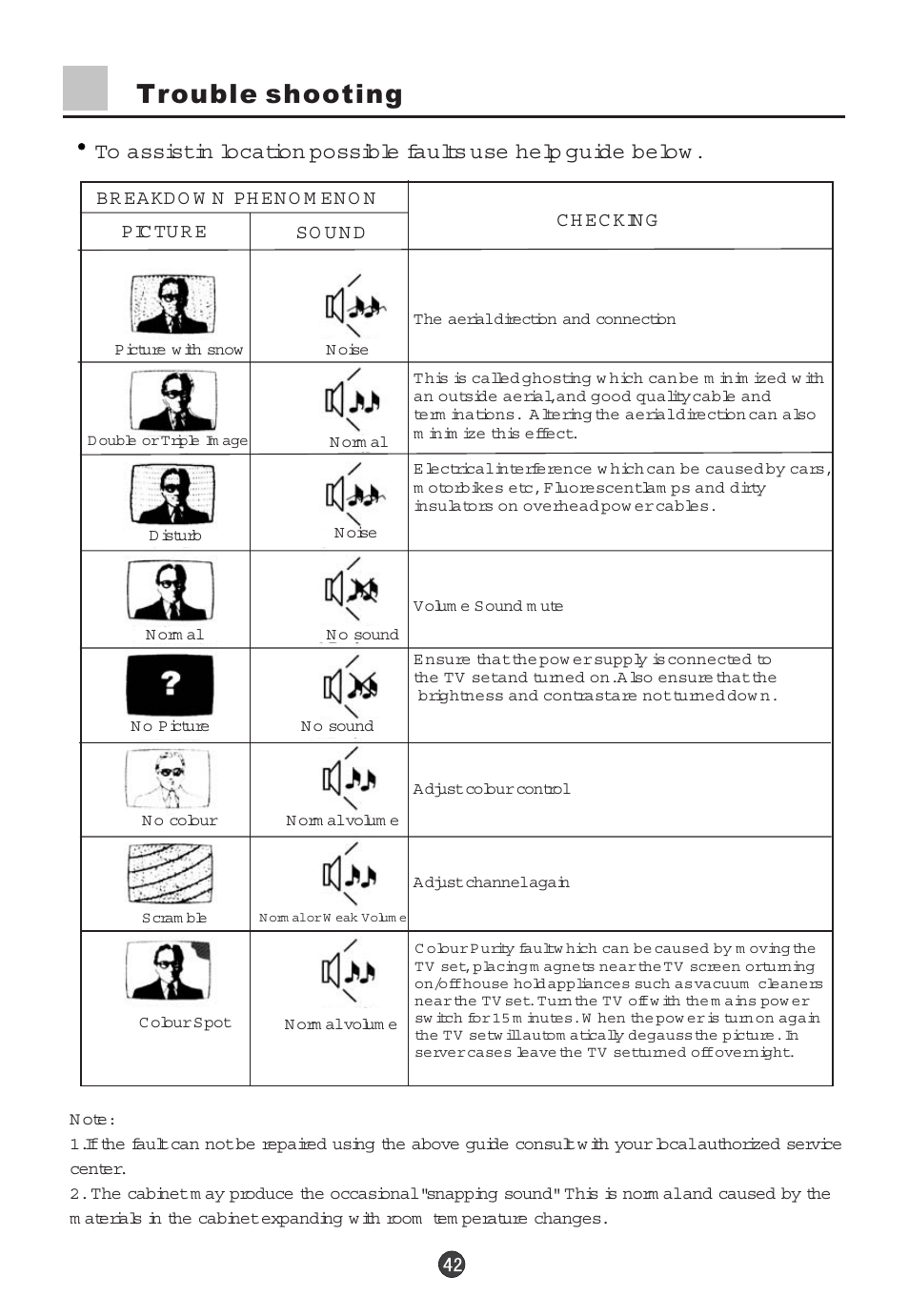 Trouble shooting | haier 29F5D User Manual | Page 43 / 45