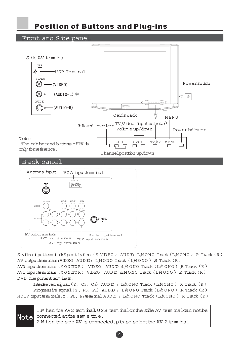 Side av term inal | haier 29F5D User Manual | Page 5 / 45