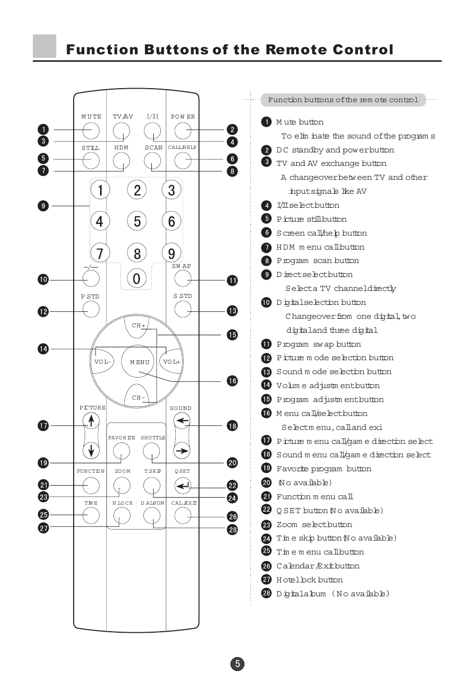Function buttons of the remote control | haier 29F5D User Manual | Page 6 / 45