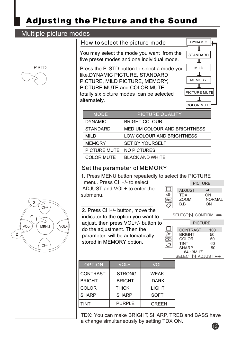 Т³гж 15, Adjusting the picture and the sound, Multiple picture modes | How to select the picture mode | haier 21F3A User Manual | Page 14 / 29