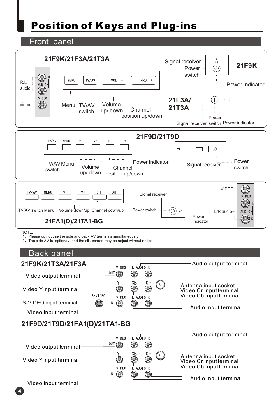 Т³гж 6, Position of keys and plug-ins, Back panel front panel | haier 21F3A User Manual | Page 5 / 29