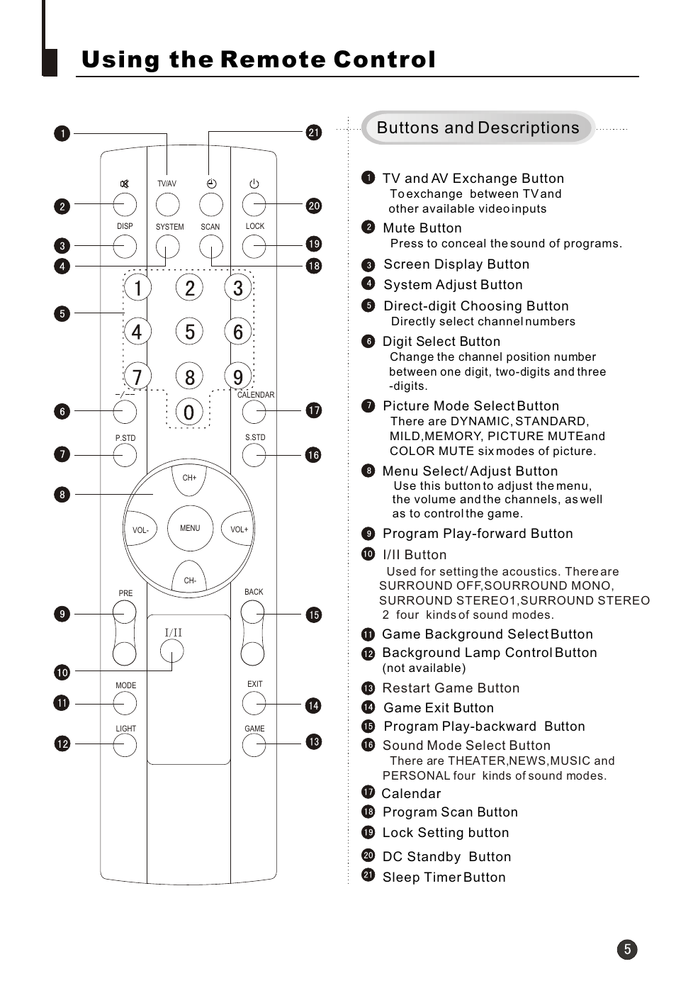 Т³гж 7, Using the remote control, Buttons and descriptions | haier 21F3A User Manual | Page 6 / 29