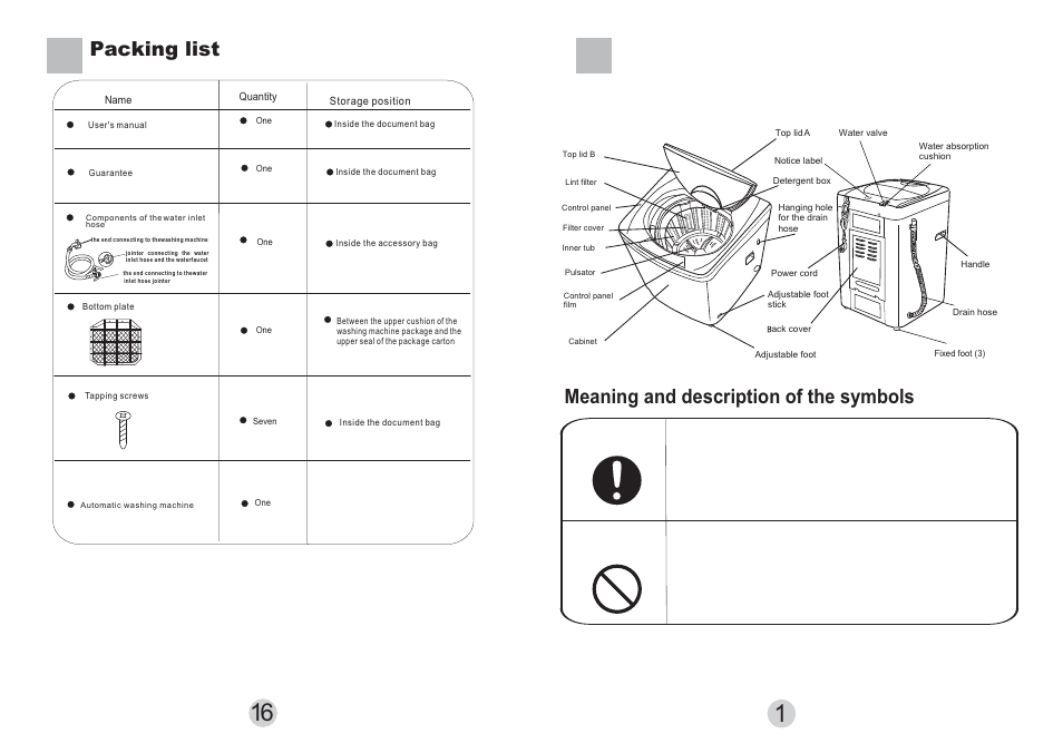 Meaning and description of the symbols, Packing list | haier HWM6802 User Manual | Page 3 / 9