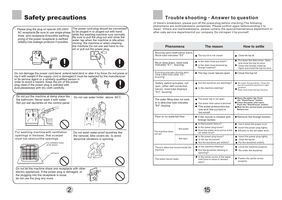 Safety precautions, Trouble shooting answer to question | haier HWM6802 User Manual | Page 4 / 9