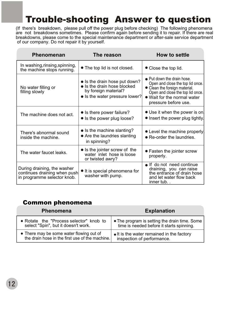 Trouble-shooting answer to question, Common phenomena | haier XQJ100-96 User Manual | Page 15 / 16