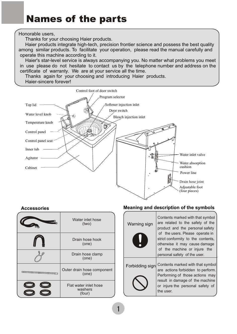 Names of the parts | haier XQJ100-96 User Manual | Page 2 / 16