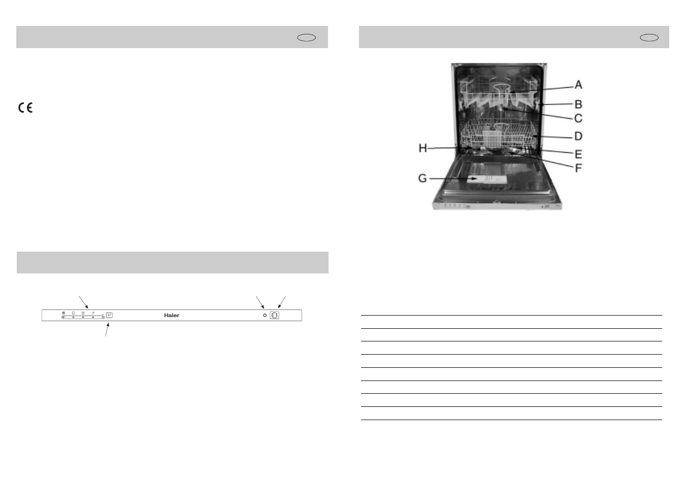 Close-up view (interior), Safety is a good habit to get into, Ab c d | Ef g h | haier WQP12-CBE3 User Manual | Page 2 / 6