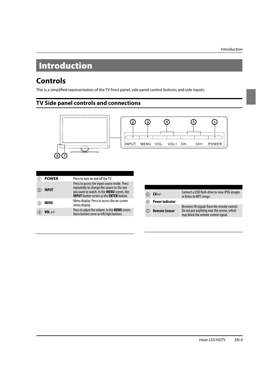 Introduction, Controls, Tv side panel controls and connections | haier HL22XSL2 User Manual | Page 5 / 24