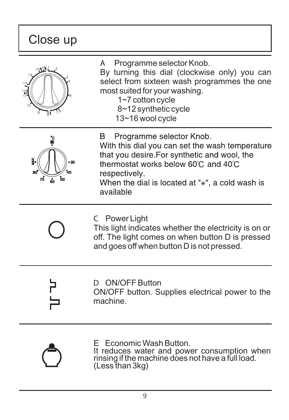Close up | haier WNA600TX User Manual | Page 10 / 24