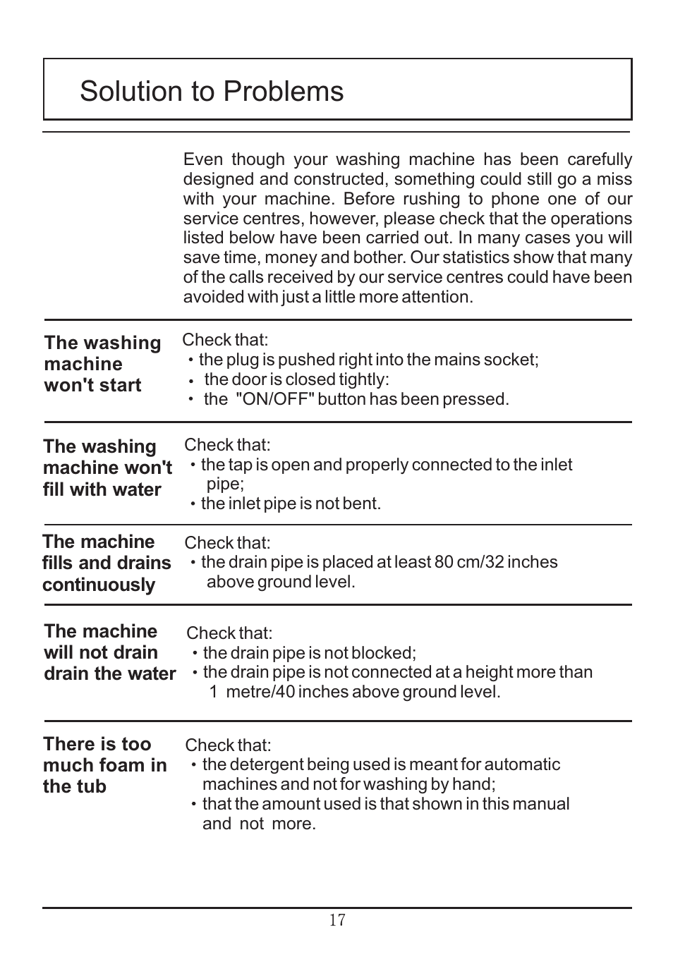 Solution to problems | haier WNA600TX User Manual | Page 18 / 24