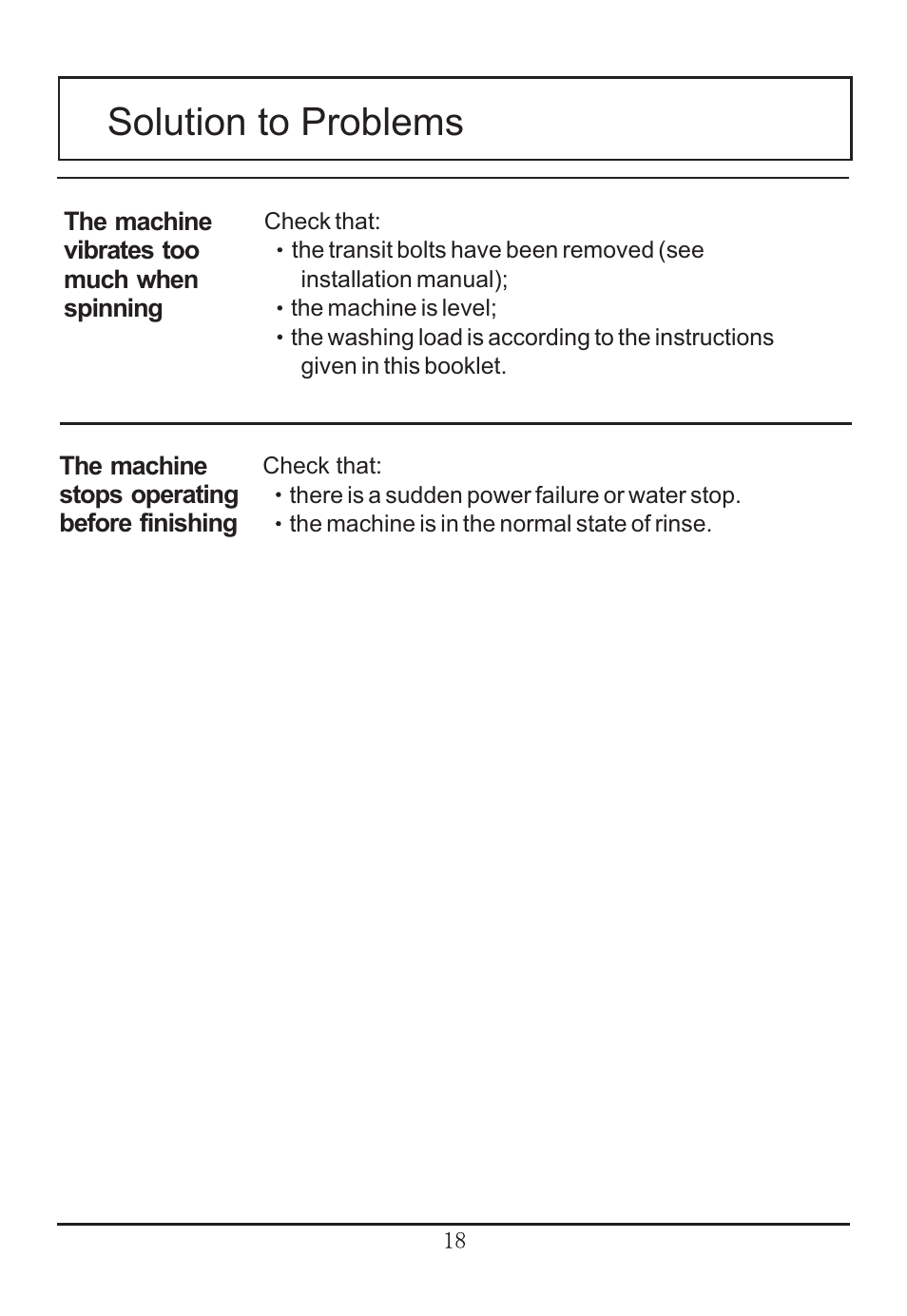 Solution to problems | haier WNA600TX User Manual | Page 19 / 24