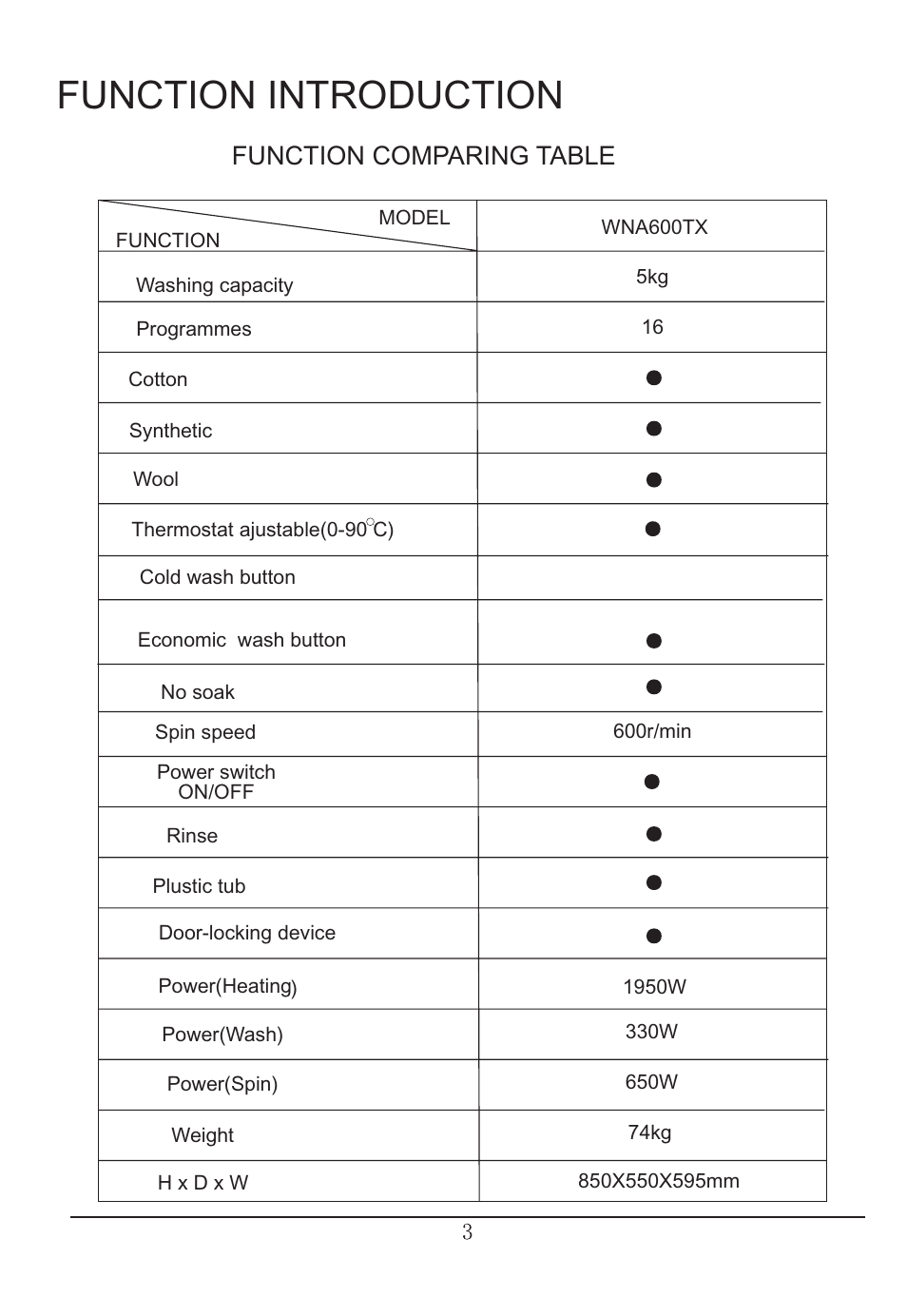 Function introduction, Function comparing table | haier WNA600TX User Manual | Page 4 / 24