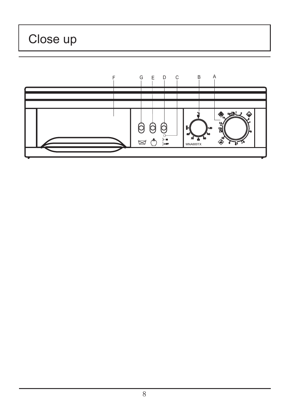 Close up | haier WNA600TX User Manual | Page 9 / 24