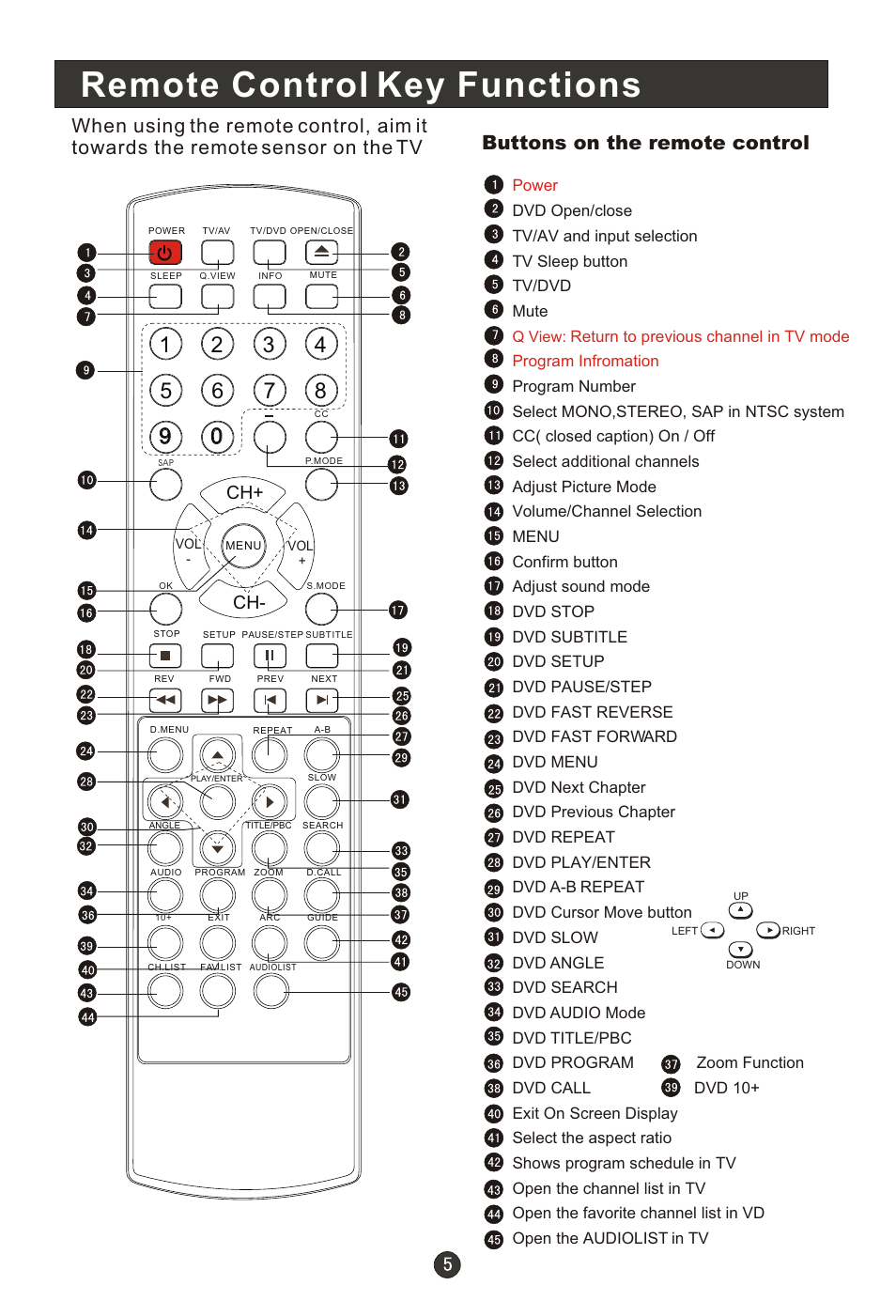 Т³гж 10, Remote control key functions, Ch+ ch | haier HLC22E User Manual | Page 10 / 43