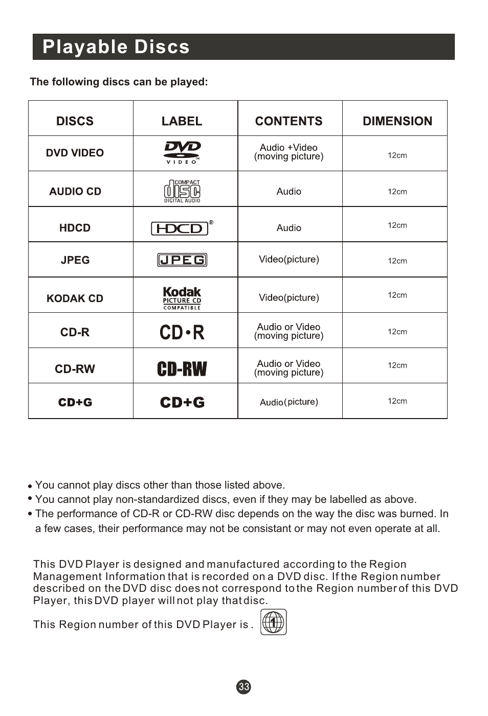 Т³гж 38, Playable discs | haier HLC22E User Manual | Page 38 / 43
