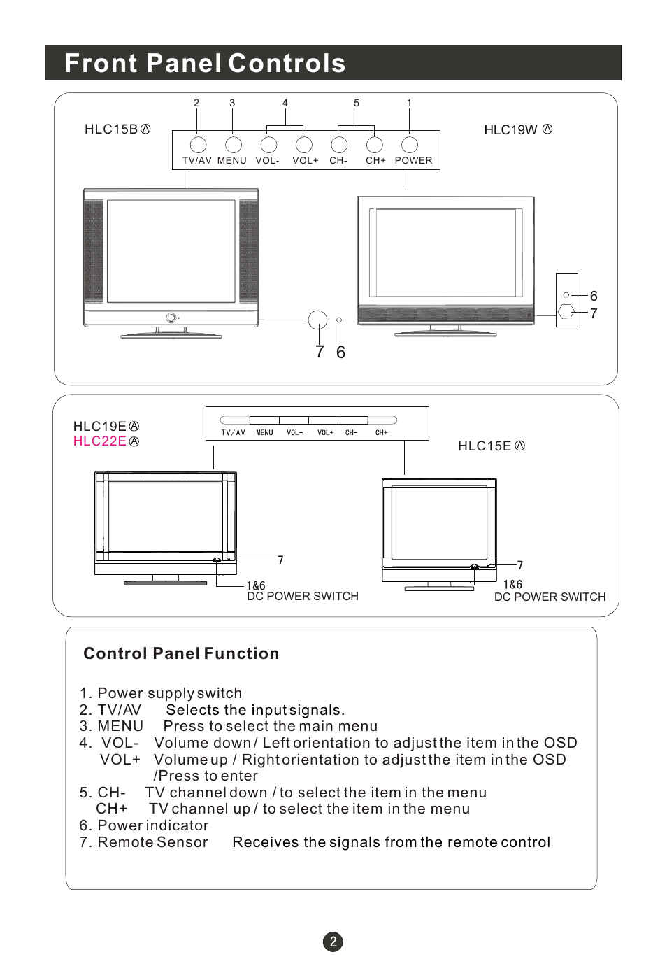 Т³гж 7, Front panel controls, Control panel function | haier HLC22E User Manual | Page 7 / 43