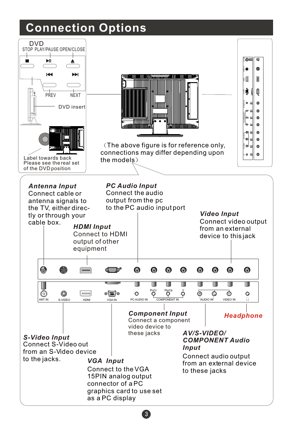 Т³гж 8, Connection options, Connect a component video device to these jacks | Label towards back | haier HLC22E User Manual | Page 8 / 43