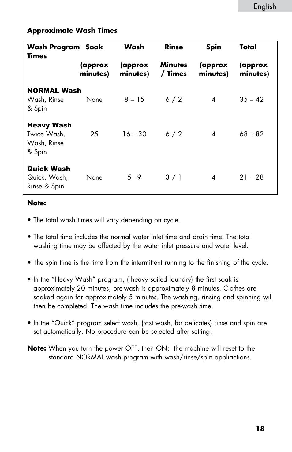 haier WD-9999-14 User Manual | Page 19 / 28