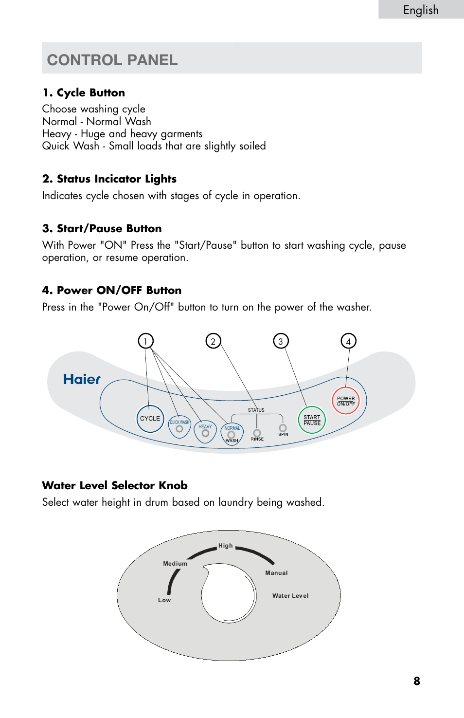 Control panel, English | haier WD-9999-14 User Manual | Page 9 / 28