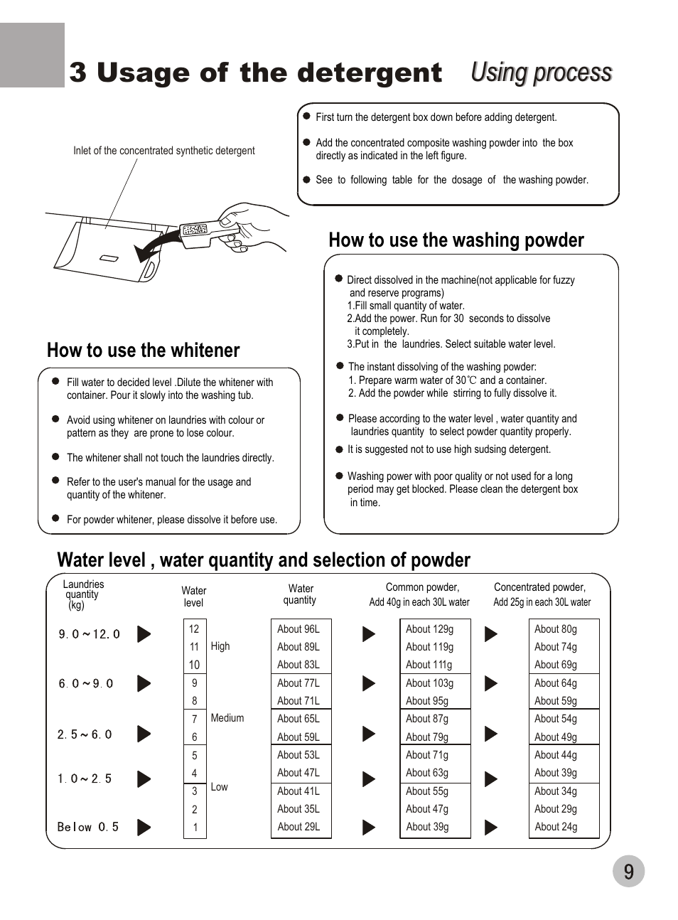 How to use the whitener, How to use the washing powder | haier DWE-3120A User Manual | Page 11 / 20