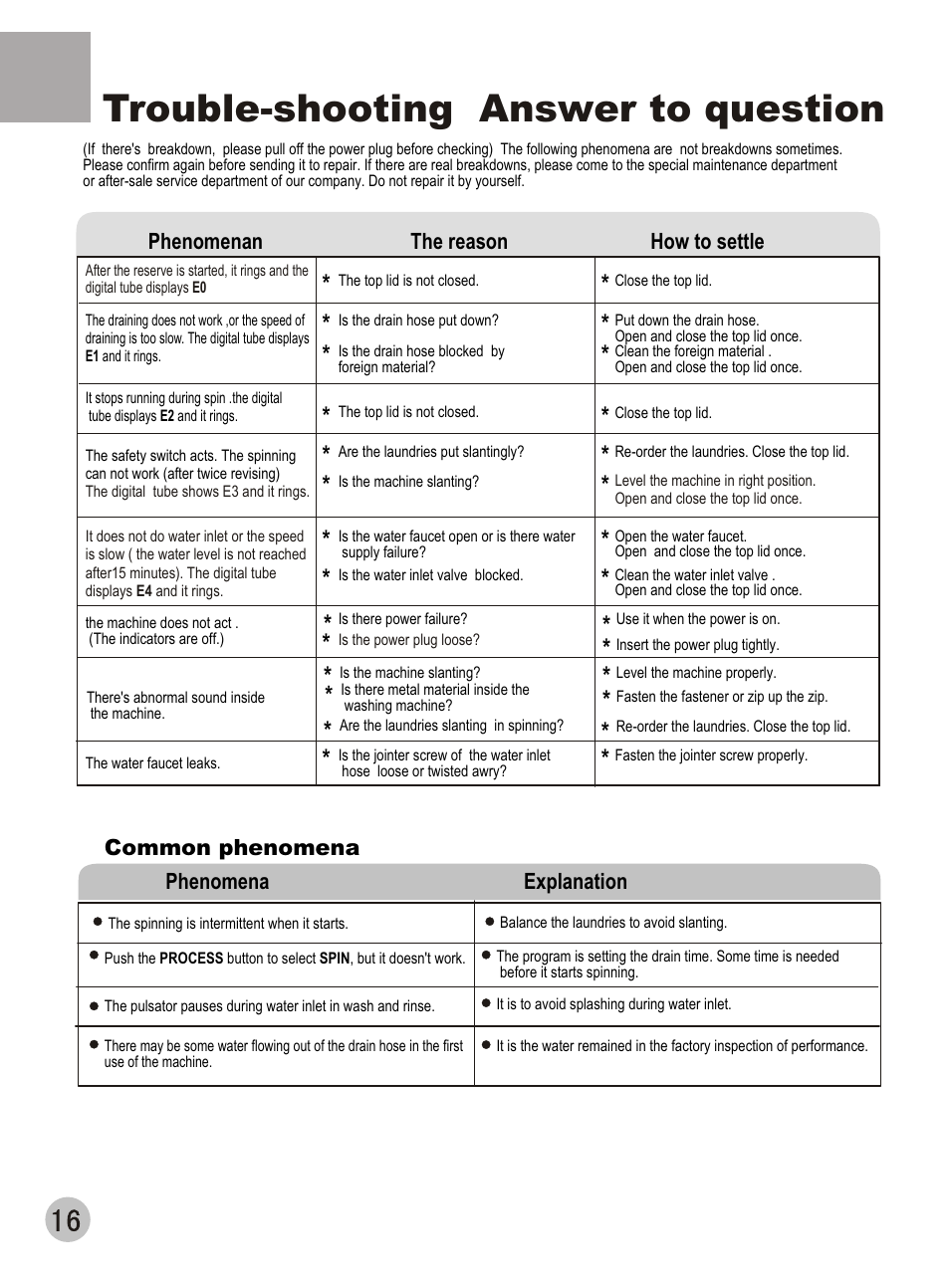 Trouble-shooting answer to question | haier DWE-3120A User Manual | Page 18 / 20