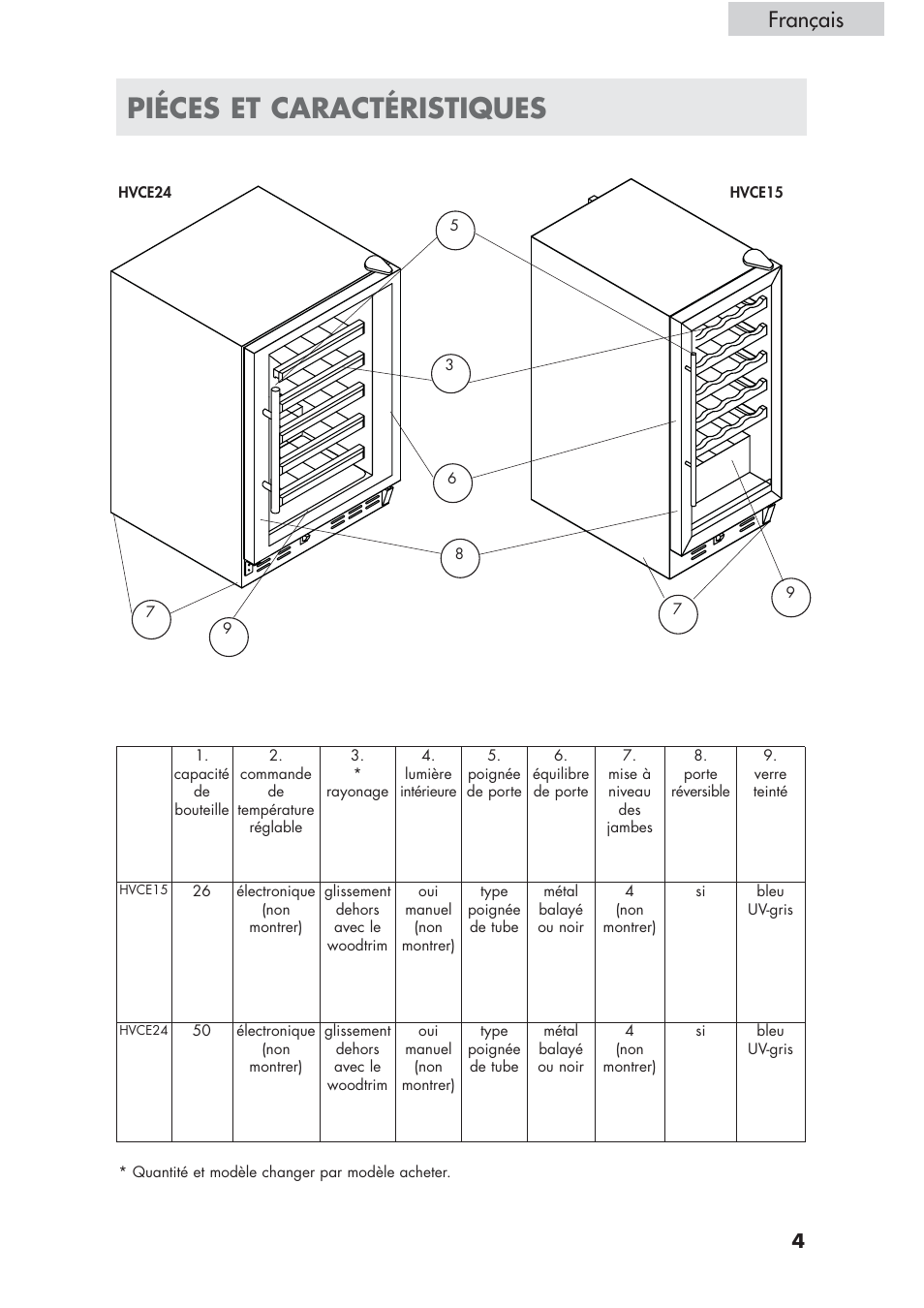 Piéces et caractéristiques, Français | haier HVCE24 User Manual | Page 19 / 44