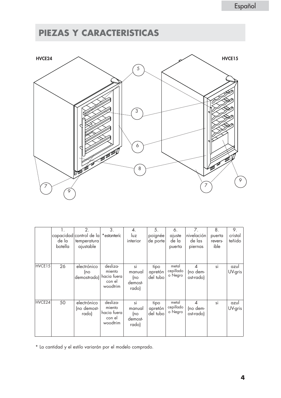 Piezas y caracteristicas, Español | haier HVCE24 User Manual | Page 33 / 44