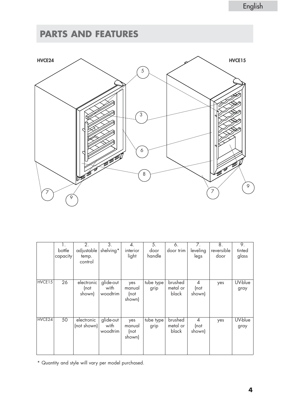 Parts and features, English | haier HVCE24 User Manual | Page 5 / 44