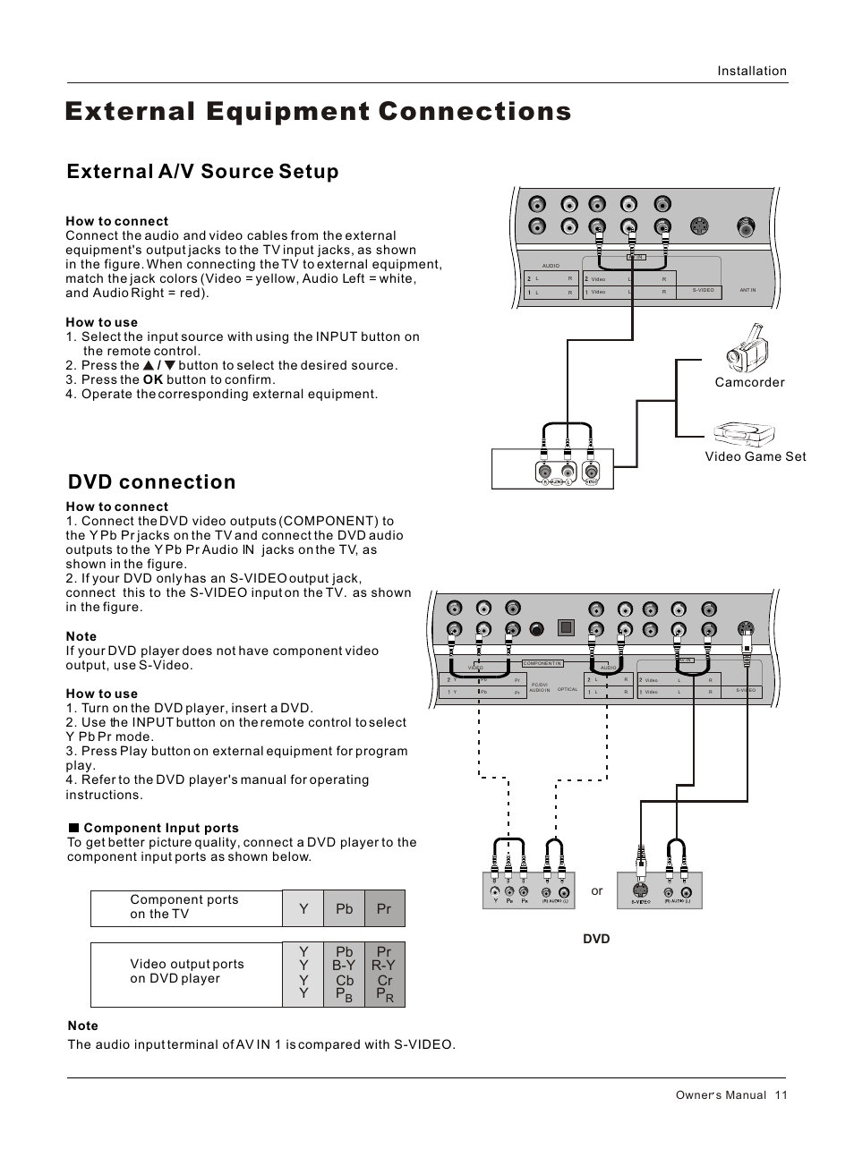 Т³гж 11, External equipment connections, External a/v source setup dvd connection | Y pb pr y pb pr y b-y r-y y cb cr y p p, Dvd or, Owner s manual 11 | haier HL32S User Manual | Page 11 / 44