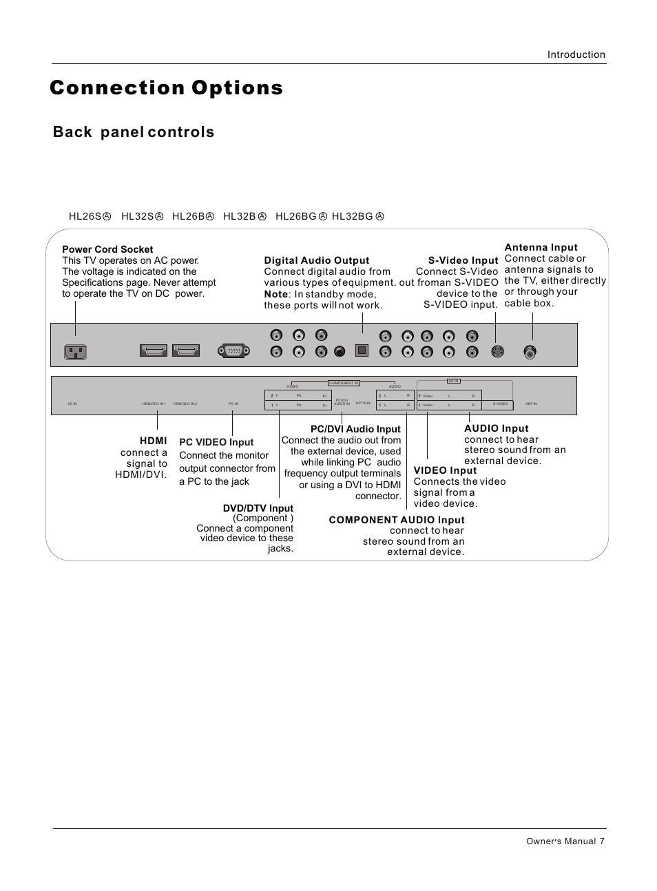 Т³гж 7, Connection options, Back panel controls | Introduction | haier HL32S User Manual | Page 7 / 44