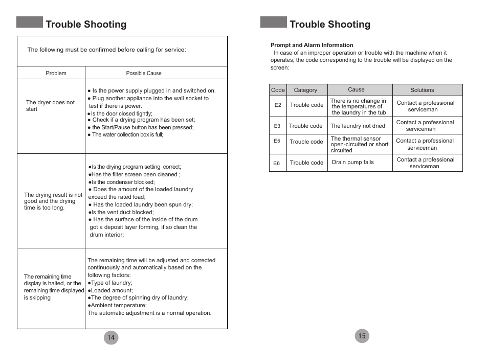 Trouble shooting | haier HDY-D70-F User Manual | Page 8 / 9