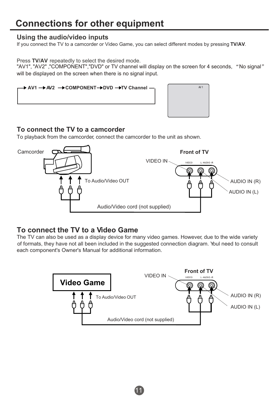 Т³гж 12, Connections for other equipment, Video game | Using the audio/video inputs | haier NX-565 User Manual | Page 12 / 45