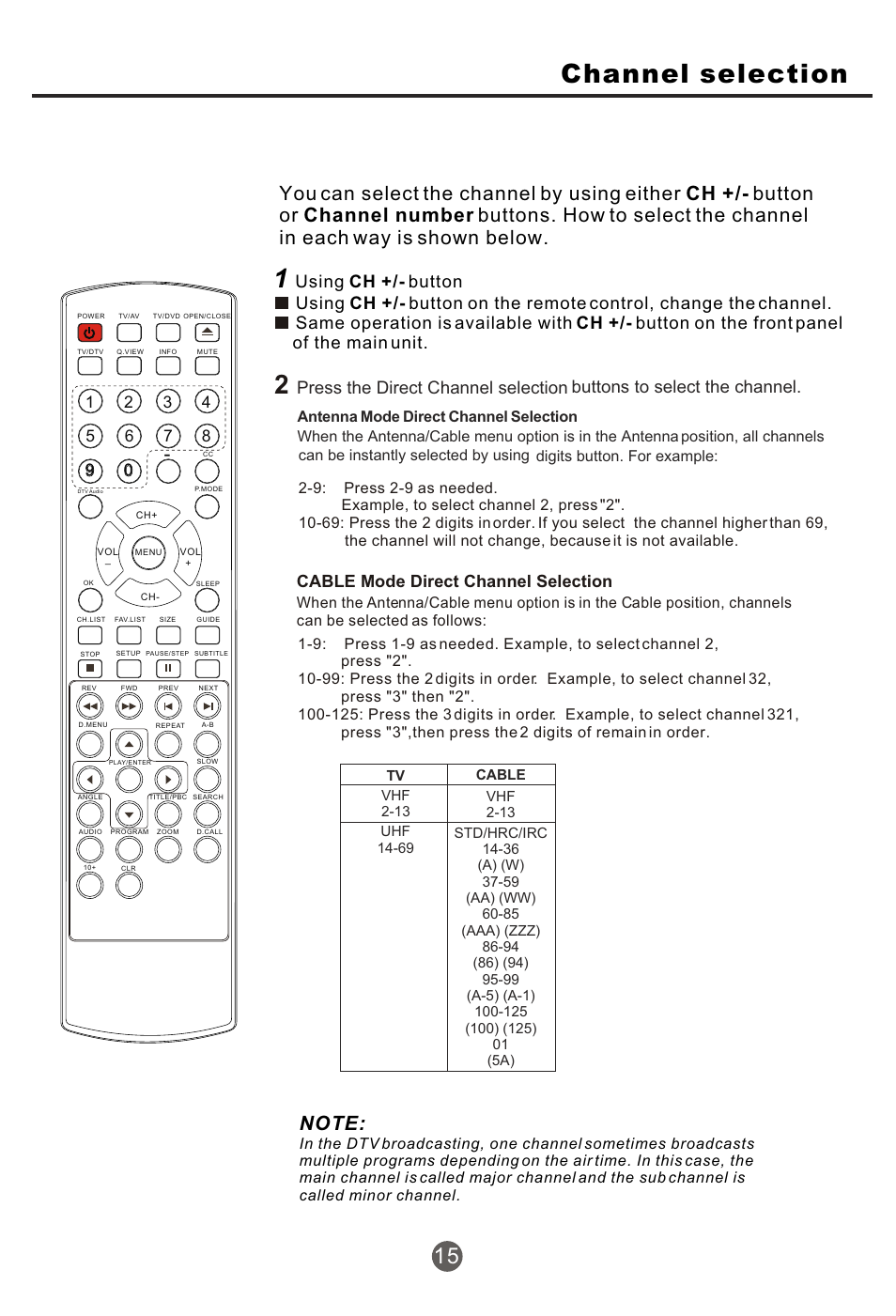 Т³гж 16, Channel selection, Cable mode direct channel selection | haier NX-565 User Manual | Page 16 / 45
