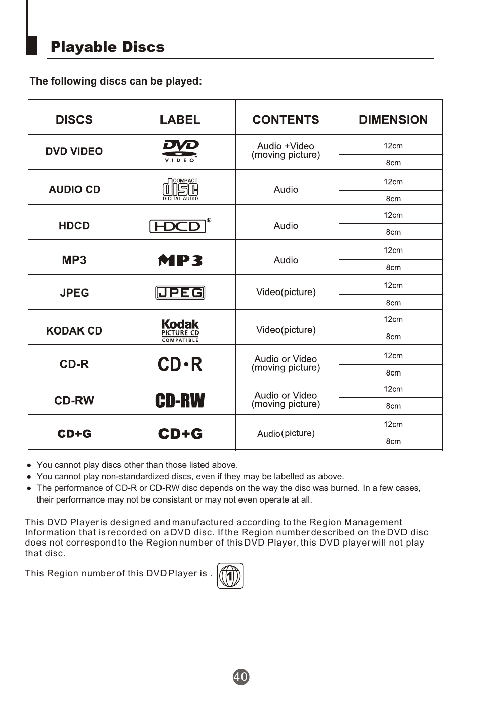 Т³гж 41, Playable discs | haier NX-565 User Manual | Page 41 / 45