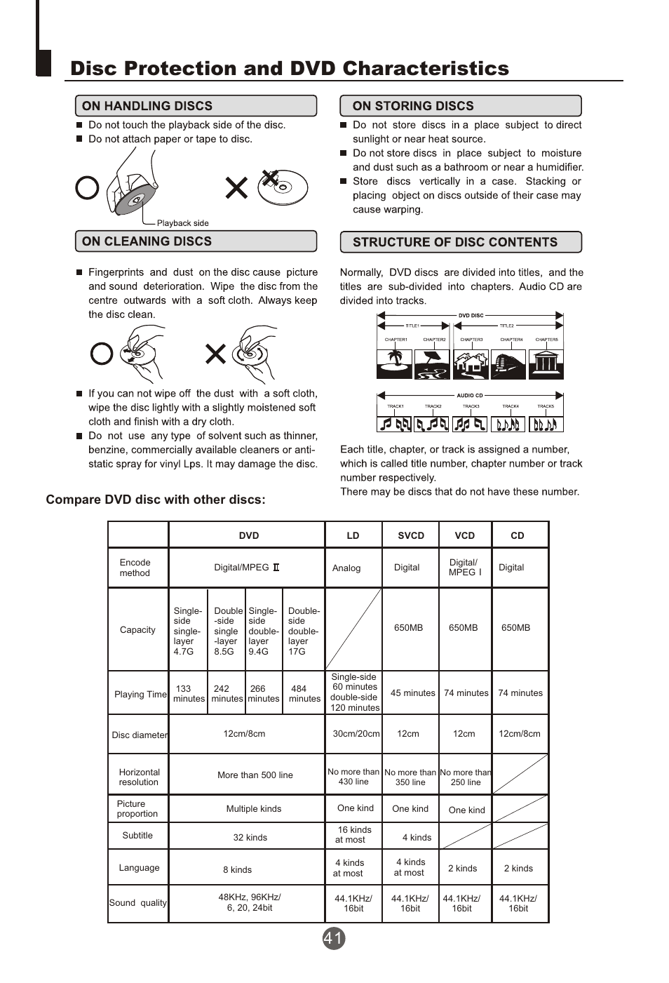 Т³гж 42, Disc protection and dvd characteristics, Compare dvd disc with other discs | haier NX-565 User Manual | Page 42 / 45