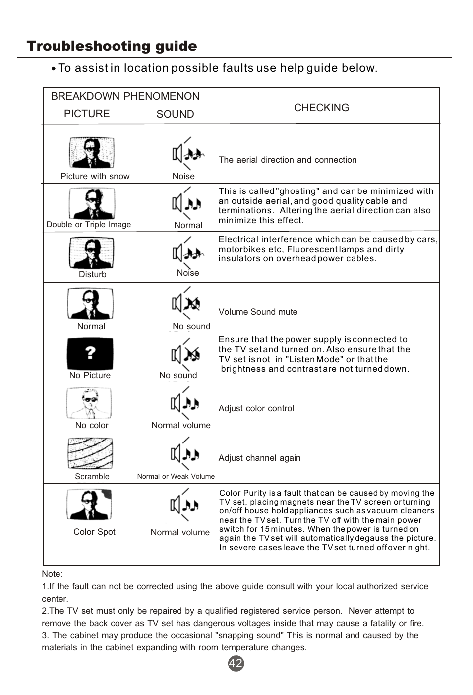 Т³гж 43, Troubleshooting guide | haier NX-565 User Manual | Page 43 / 45